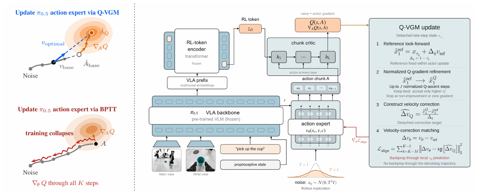 Q-VGM at a glance